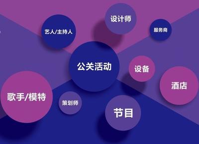 干貨 | 如何做好一場(chǎng)有效的活動(dòng)策劃？——公關(guān)活動(dòng)策劃全指南